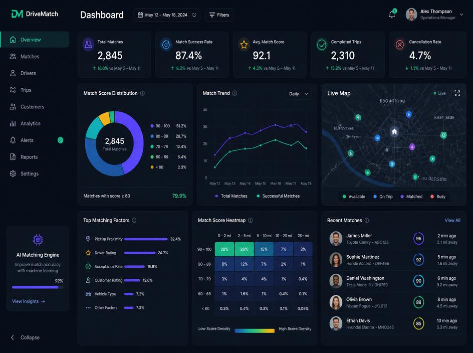 Preview van het matching dashboard met chauffeurs en regio's